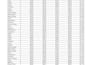 cleans , format , merge , split data